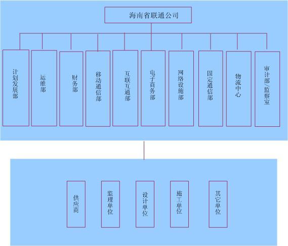工程项目负责制採用工程项目主管 工程项目负责制採用工程项目主管
