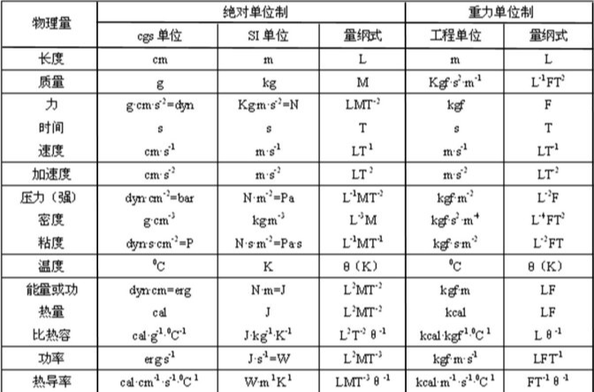 量纲