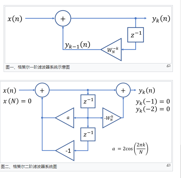 算法流程图 算法流程图