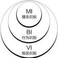 CIS(Cartographic Information System)