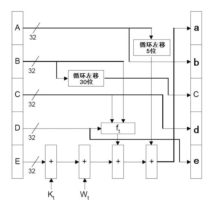 三重des算法 三重des算法