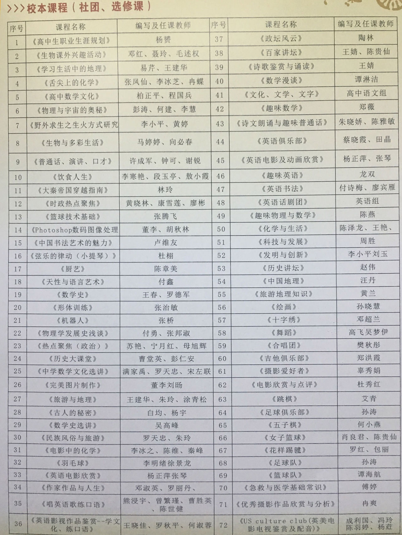 选修课 选修课