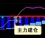 图2-1 图2-1