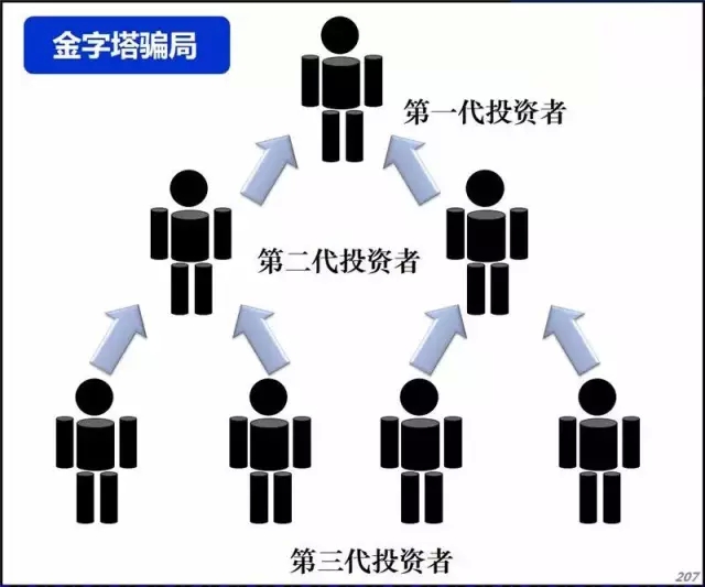 金字塔骗局