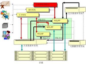 对象关係资料库管理系统 对象关係资料库管理系统