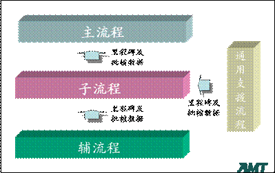 项目综合管理 项目综合管理
