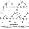 堆(数据结构)