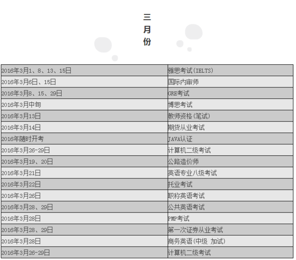 每年考证时间表