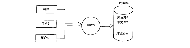 工程数据信息系统 工程数据信息系统