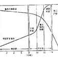 第一产程