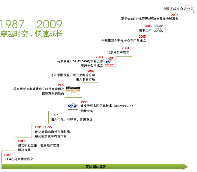 竞优软体