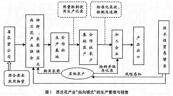 农产品质量安全管理技术规範与指南 农产品质量安全管理技术规範与指南