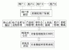 Object Oriented Object Oriented