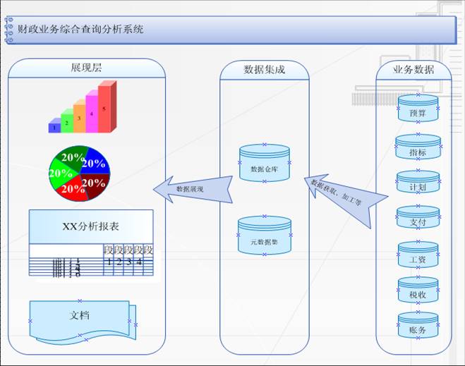 综合查询分析系统 综合查询分析系统