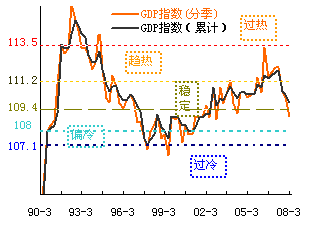 从60个指标数据看懂巨观经济 从60个指标数据看懂巨观经济