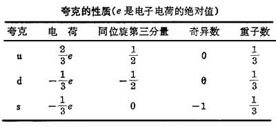 强子结构 强子结构