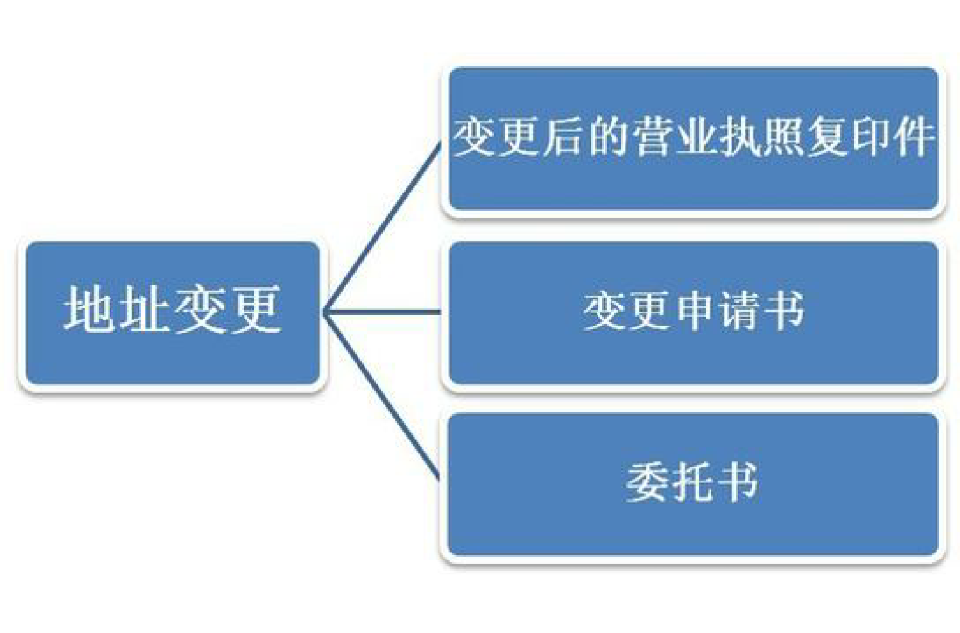 商标变更