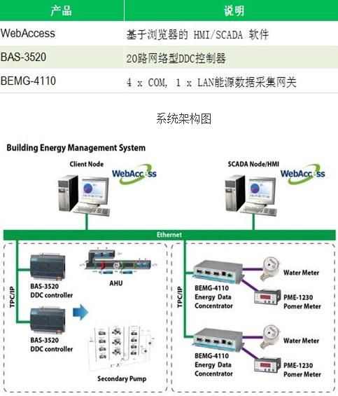 套用系统2.0