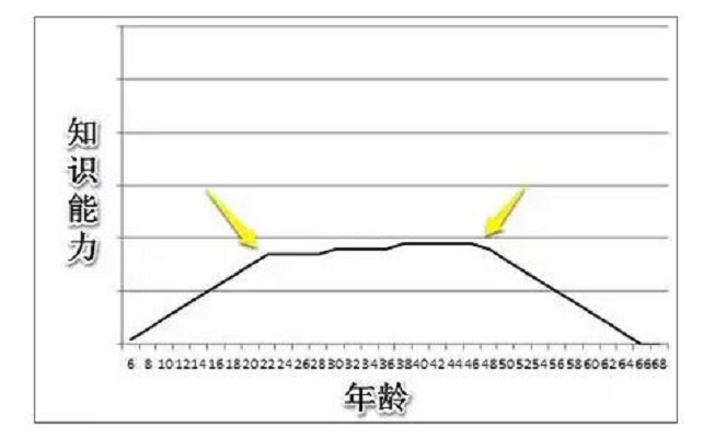 心理生长曲线