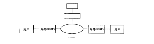 工程数据信息系统 工程数据信息系统