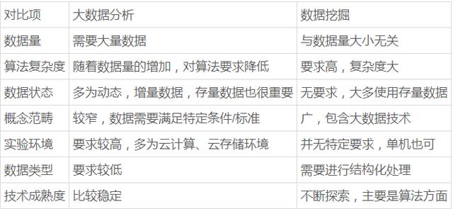 大数据分析(对规模巨大的数据进行分析) 大数据分析(对规模巨大的数据进行分析)