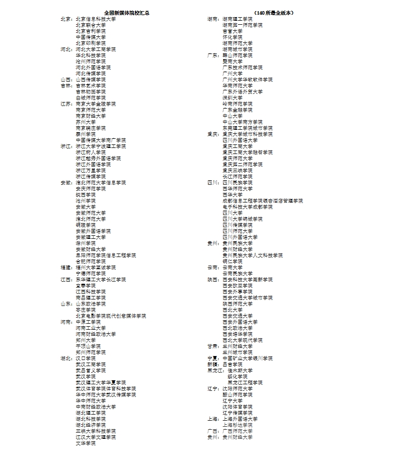 西安科技大学高新学院传媒系 西安科技大学高新学院传媒系