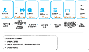 代发工资企业上门服务 代发工资企业上门服务