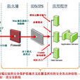 SQL注入攻击