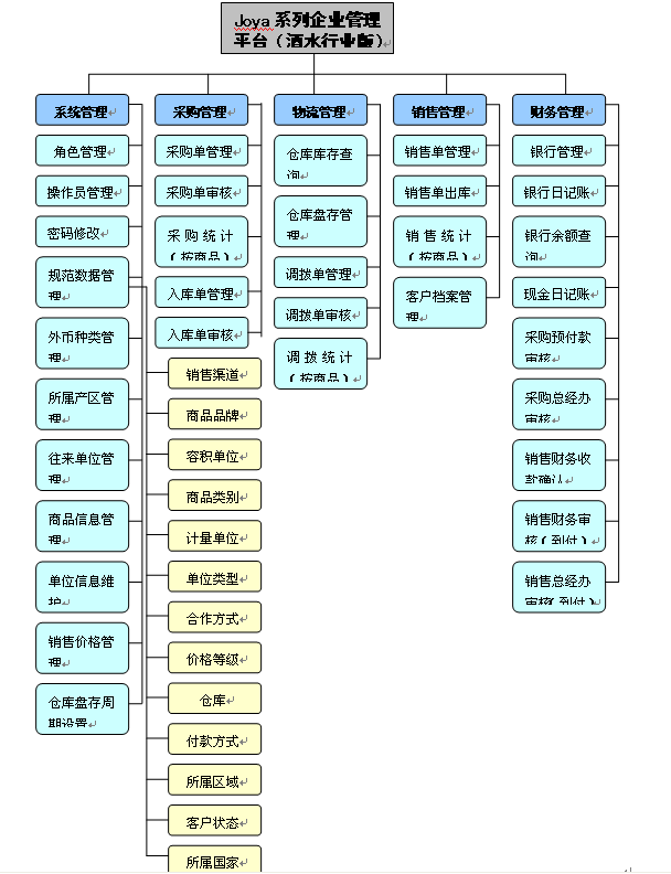 Joya产品主要功能显示: Joya产品主要功能显示: