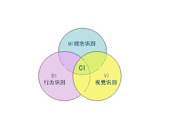 企业识别