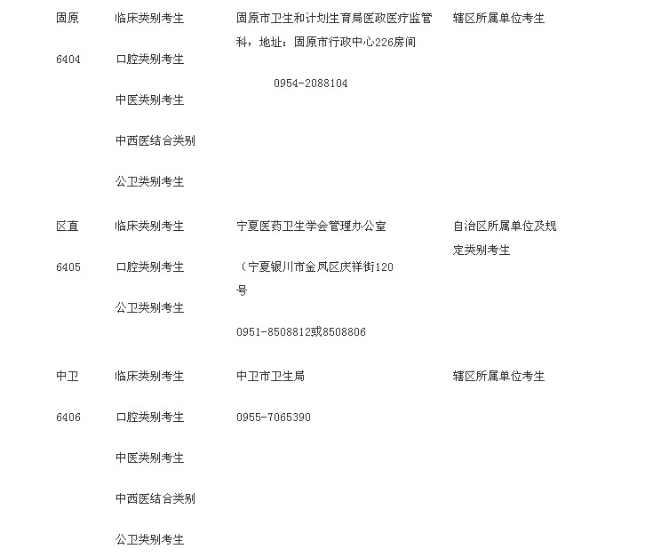 医师资格考试报名时间