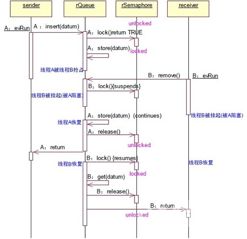 实时嵌入式核心