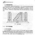 计算机网路理论