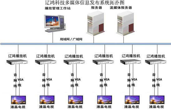 医院多媒体信息发布系统