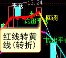 图1-1 图1-1