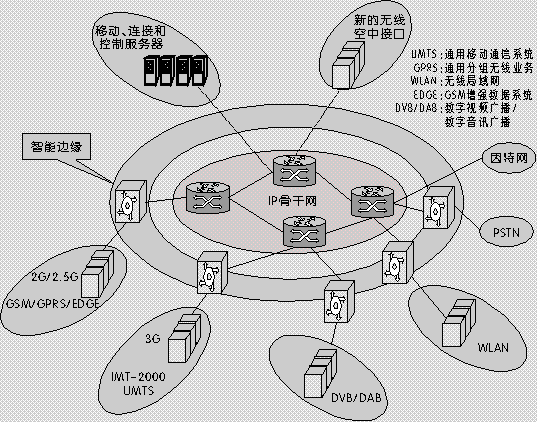 通信系统 通信系统