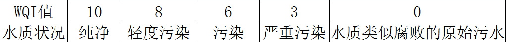 水质指数 水质指数