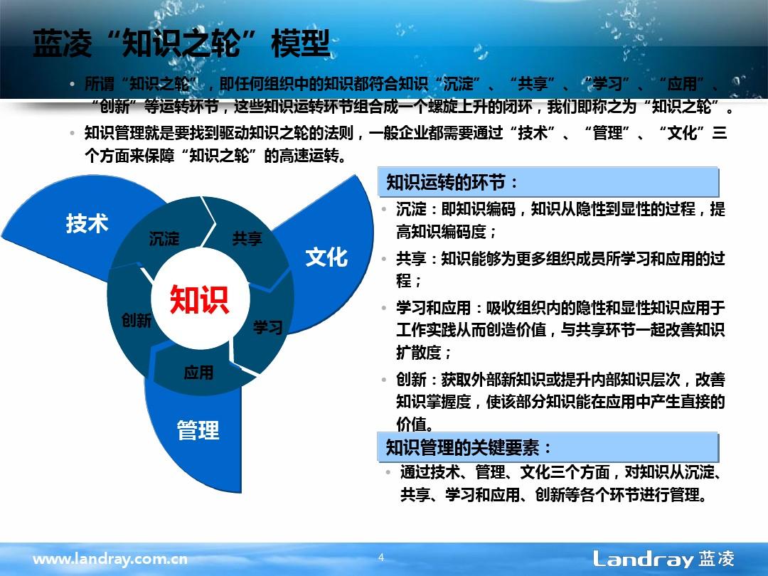 行销知识管理系统