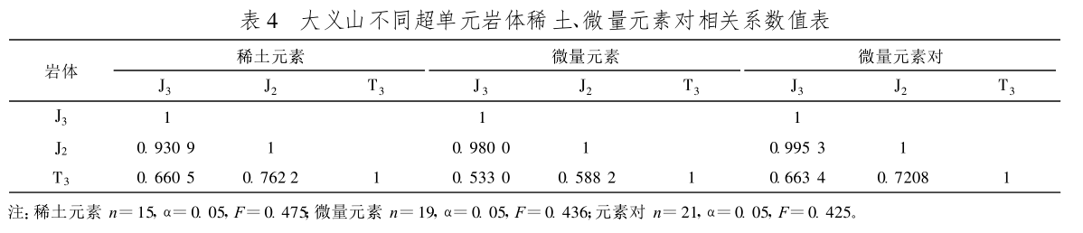 表4 表4