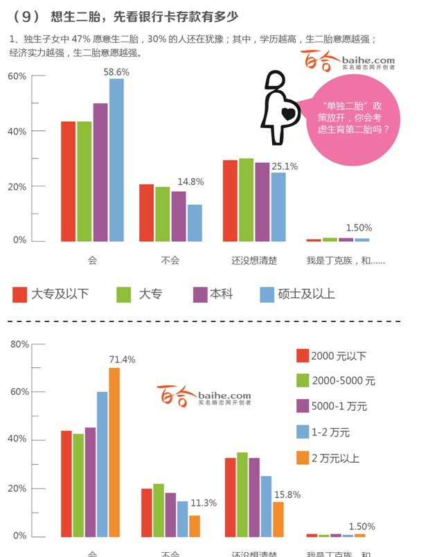 2013年中国人婚恋状况调查报告 2013年中国人婚恋状况调查报告