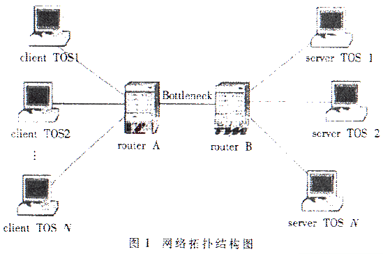 拥塞控制 拥塞控制