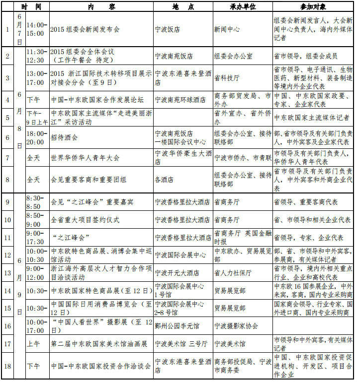 2015中国—中东欧国家投资贸易博览会 2015中国—中东欧国家投资贸易博览会