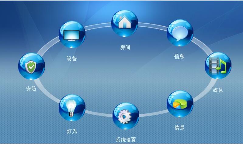 智慧型系统