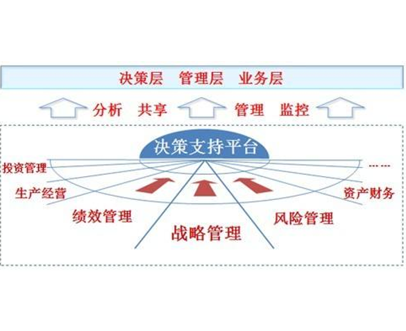 决策支持
