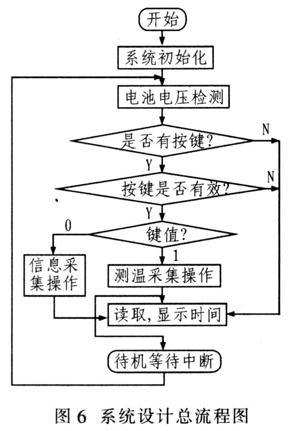 软体设计
