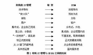 比较 比较
