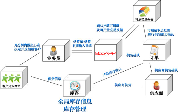 中国第一个paas平台 中国第一个paas平台