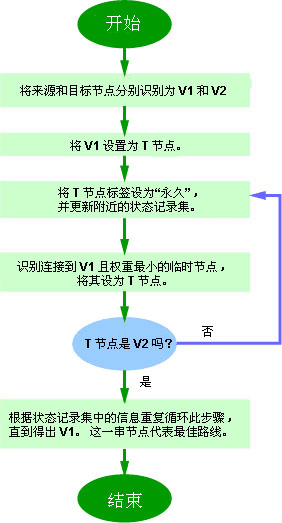 ls算法的步骤流程 ls算法的步骤流程