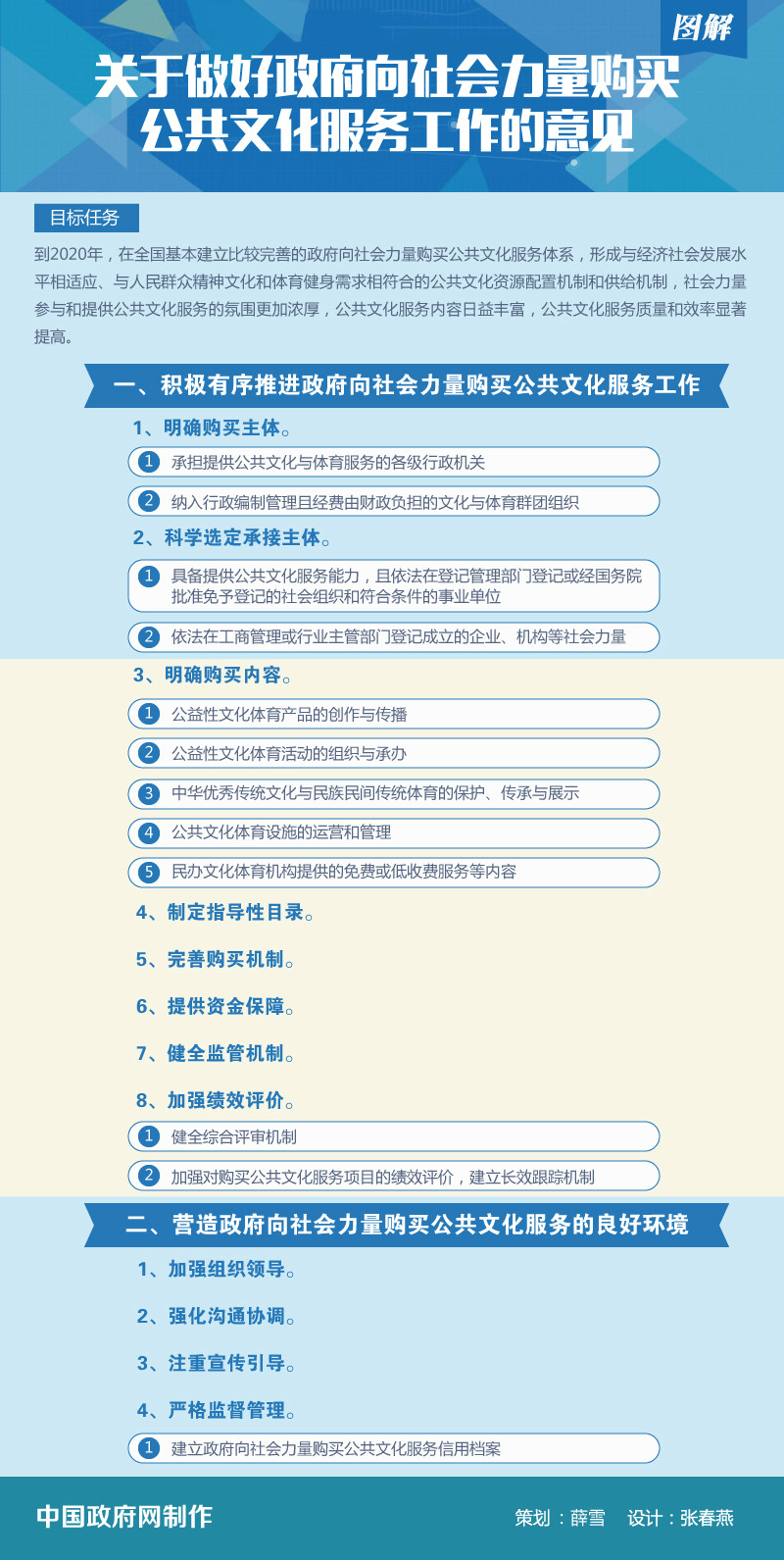 关于做好政府向社会力量购买公共文化服务工作的意见