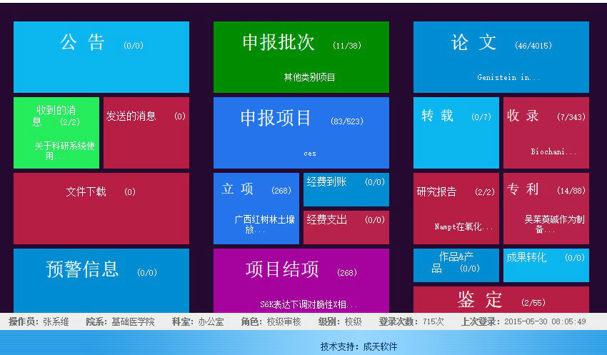 科研管理系统 科研管理系统